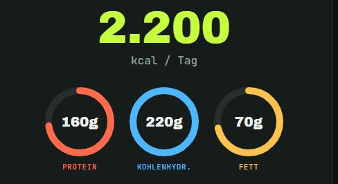 Ernährungsplan